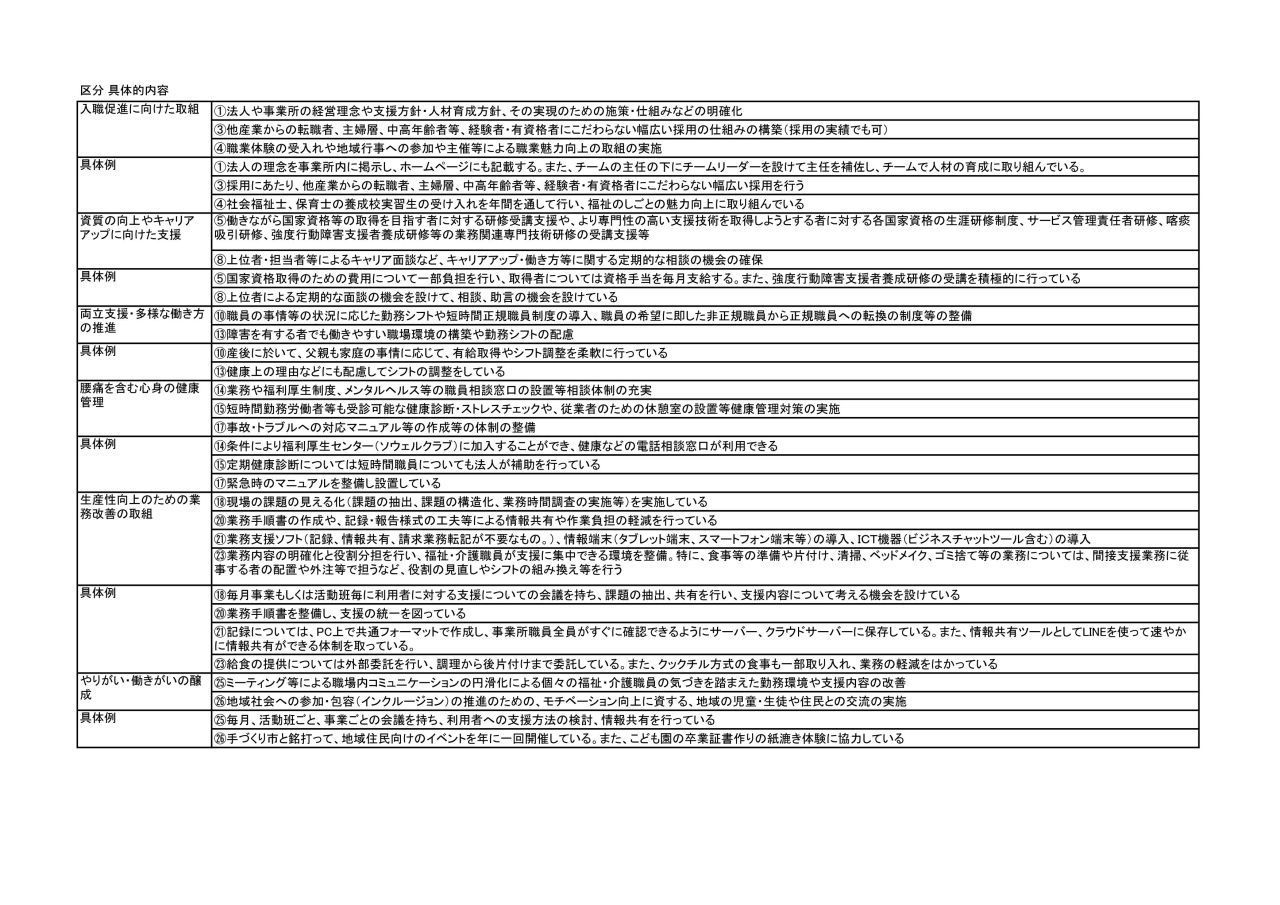 見える化要件R8